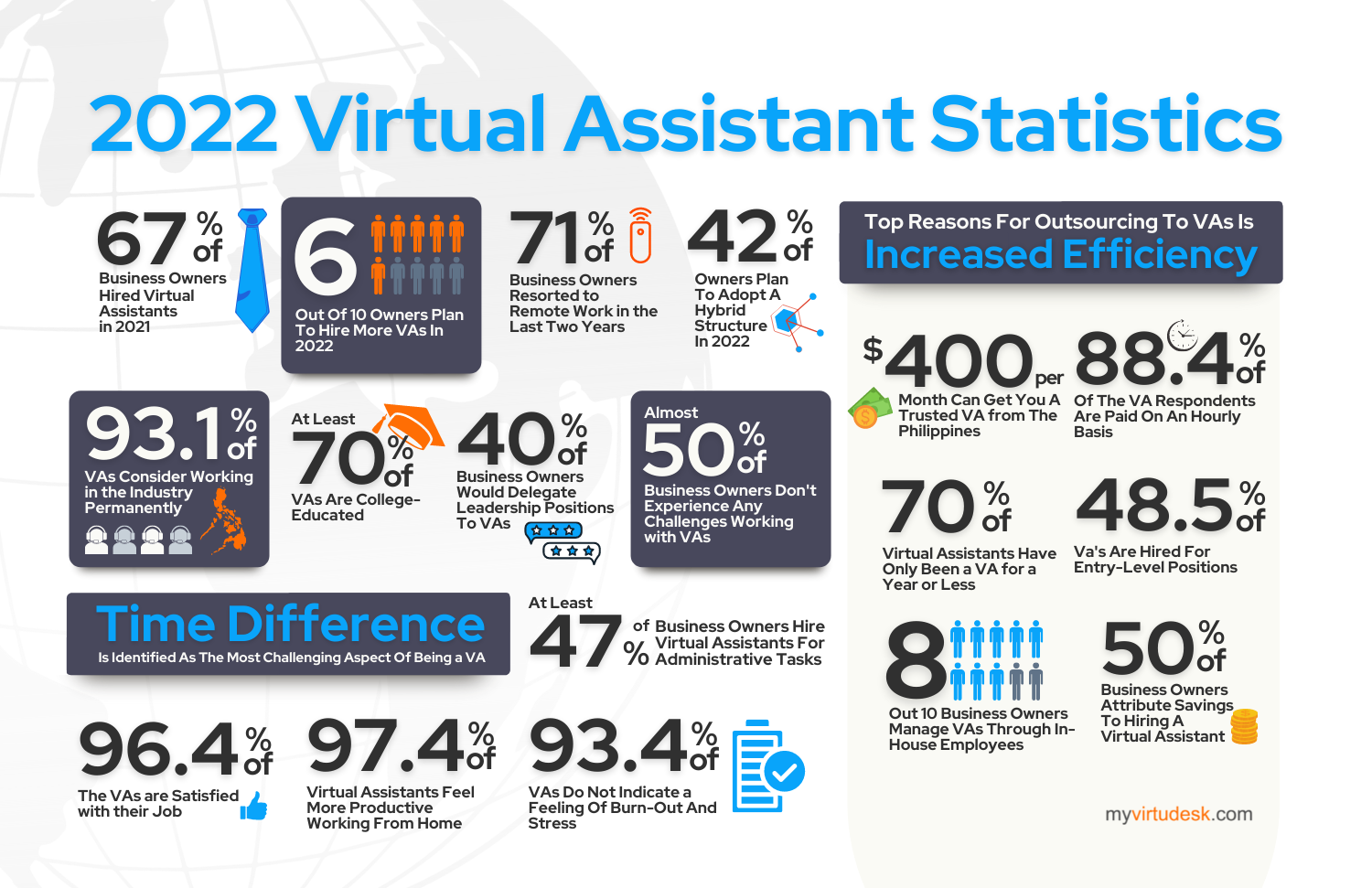 How to Hire a Virtual Assistant for Your Business